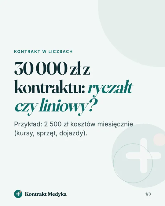 Post 2 z feedu Kontrakt Medyka